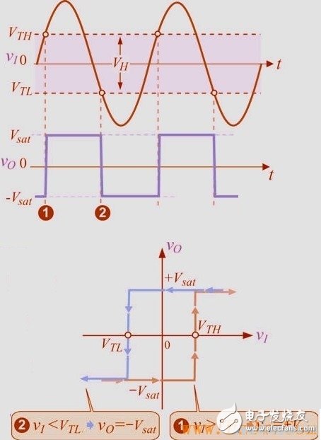 什么是觸發(fā)器，施密特觸發(fā)器工作原理與電路圖詳解