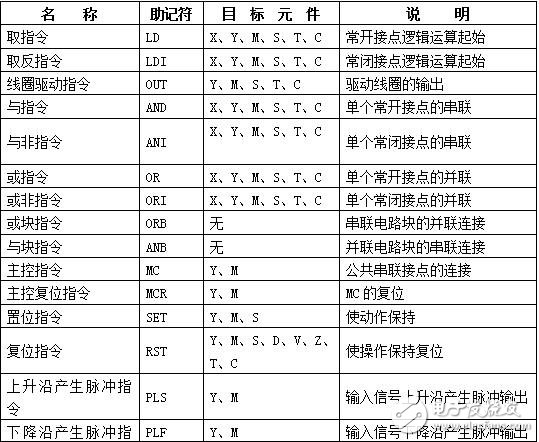 plc是什么嗎？plc介紹,plc的工作原理，plc應用領域