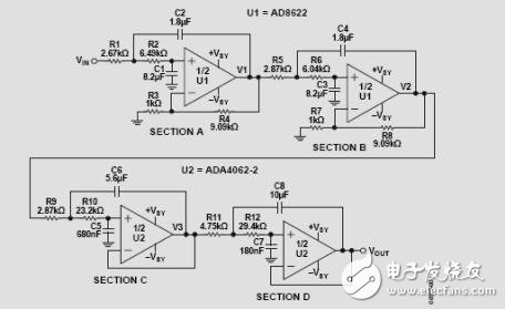 利用運算放大器AD8622和ADA4062-2構建精密、低噪聲、 高增益8極點有源低通濾波器