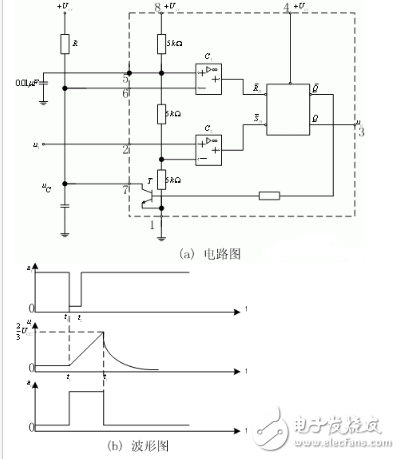由555定時(shí)器組成的單穩(wěn)態(tài)觸發(fā)器詳解