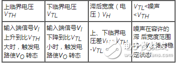 什么是觸發(fā)器，施密特觸發(fā)器工作原理與電路圖詳解