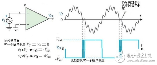 什么是觸發(fā)器，施密特觸發(fā)器工作原理與電路圖詳解