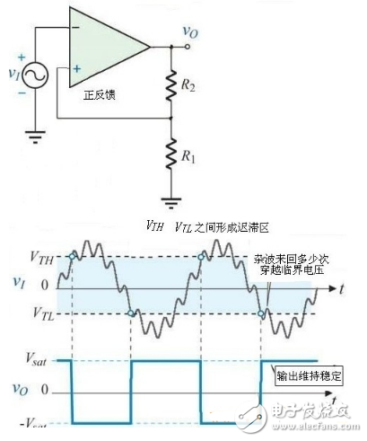 什么是觸發(fā)器，施密特觸發(fā)器工作原理與電路圖詳解