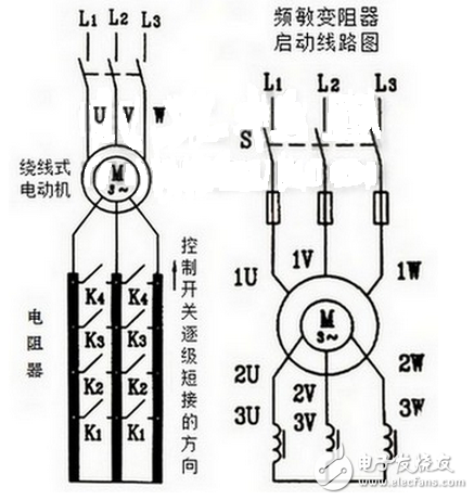 此法一般用于小容量的繞線式電動機上，當電動機容量稍大時則采用下圖（左）中所示的電路，此時電阻不是均勻的減小而是通過接觸器觸頭或凸輪控制器觸頭的開閉有級的切除電阻。這種啟動方法的優點是不僅能減小電動機啟動電流，而且能使啟動轉矩保持在較大的范圍內，所以在需要重載啟動的設備，如橋式起重機、卷場機、龍門吊車等上面被廣泛采用。