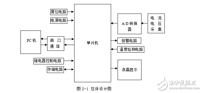 多功能電池檢測系統設計