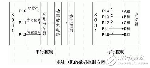 步進電機的技術參數、控制及其應用