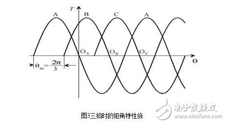 步進電機的硬件電路設計，步進電機驅動原理及方法