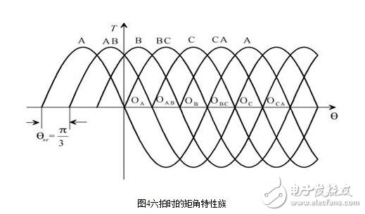 步進電機的硬件電路設計，步進電機驅動原理及方法