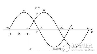 步進電機的硬件電路設計，步進電機驅動原理及方法