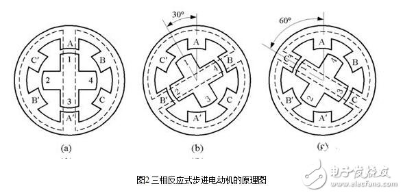 步進電機的硬件電路設計，步進電機驅動原理及方法