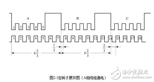 步進電機的硬件電路設計，步進電機驅動原理及方法