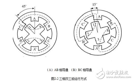 步進電機的硬件電路設計，步進電機驅動原理及方法