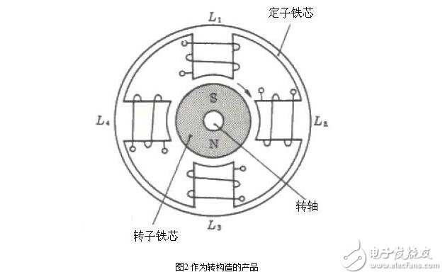 步進電機的硬件電路設計，步進電機驅動原理及方法