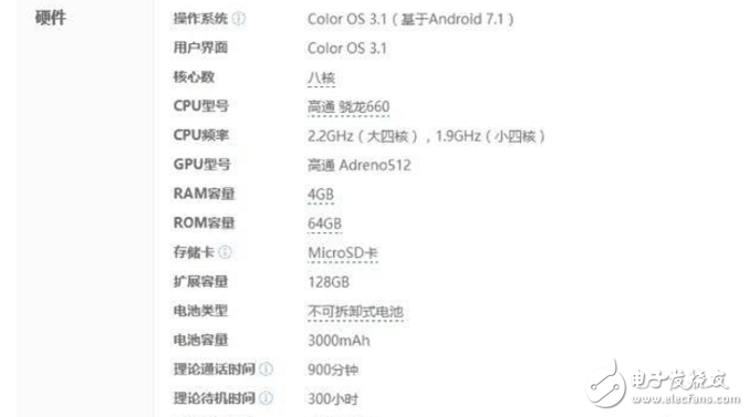 OPPOR11、努比亞Z17對比評測：價格相近又同是拍照神器的OPPO R11、努比亞Z17，誰更值得入手？