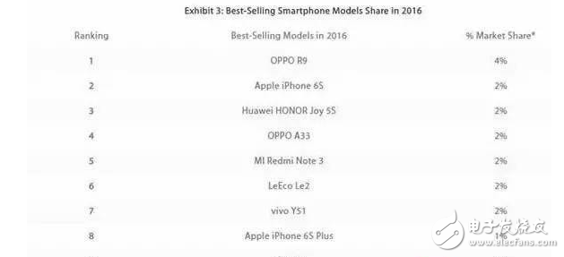 OPPOR11評(píng)測(cè)：OPPO R11真機(jī)上手，最強(qiáng)OPPO旗艦手機(jī)！前后2000萬(wàn)像素雙攝到底什么體驗(yàn)？