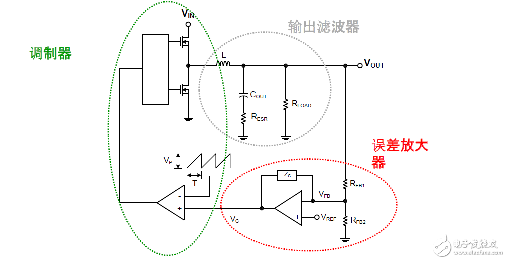 電壓模式降壓穩壓器架構