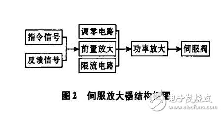 伺服放大器的原理圖解，伺服放大器原理圖、參數要求及其輸出電流的計算