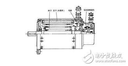 永磁直流伺服電機淺析，永磁伺服電機的熱阻與時間常數(shù)測試