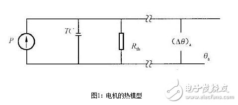 永磁直流伺服電機淺析，永磁伺服電機的熱阻與時間常數(shù)測試