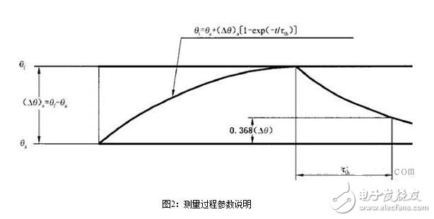 永磁直流伺服電機淺析，永磁伺服電機的熱阻與時間常數(shù)測試