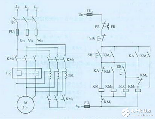 線路分析：電機啟動時，按下啟動按鈕SB1，接觸器KM1線圈得電，KM1吸合，KM1的常開接點閉合，使KM2線圈得電，KM2的常開接點自鎖，使KM1、KM2能夠自保持，同時，KM2的常閉接點打開，使KM3被閉鎖，即不允許KM3線圈得電。