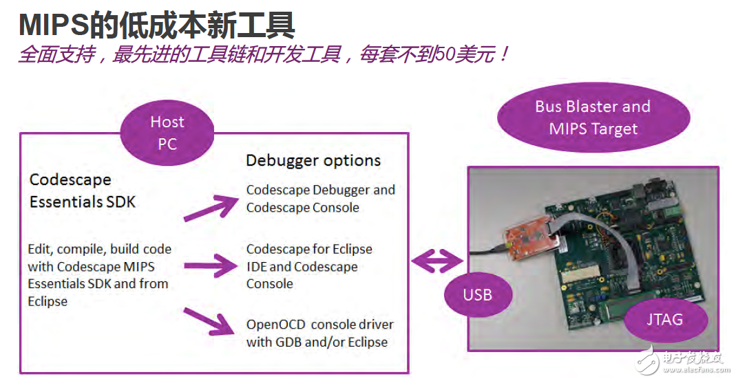 Imagination推出新一代PowerVR GPU架構Furian