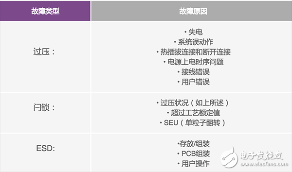 模擬開關和多路復用器設計到惡劣環境下面臨的挑戰及解決方案