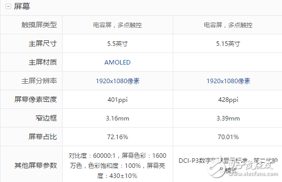 榮耀9與OPPOR11對(duì)比評(píng)測(cè)：華為榮耀9、OPPOR11前后腳發(fā)布的時(shí)間，女神的首選到底該買(mǎi)誰(shuí)？