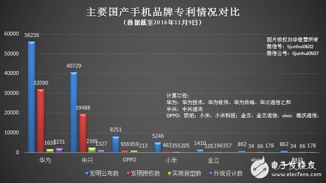 華為在全球?qū)＠麘?zhàn)場接連遭遇“壞消息”