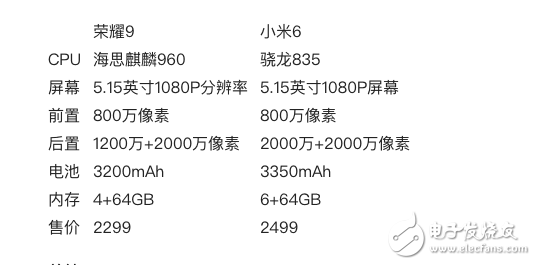 榮耀9和小米6哪個好?榮耀9和小米6區別評測對比