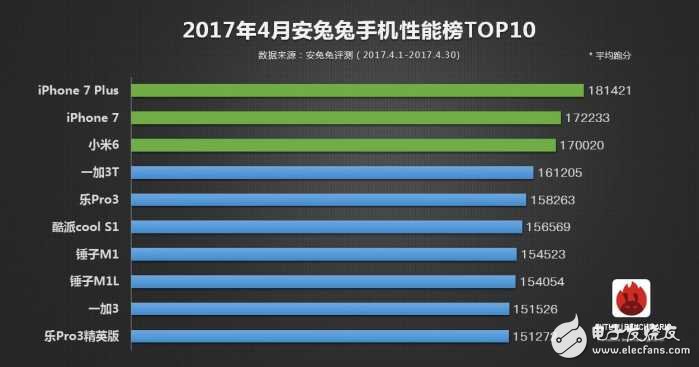 iphone8什么時候上市?iphone7自發(fā)布以來銷量不斷下滑,iphone8的發(fā)布會不會帶來新轉(zhuǎn)機(jī)?