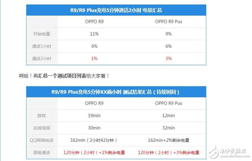 OPPO成功不僅僅來源廣告，OPPOR9S和OPPOR11這兩款手機確實神作