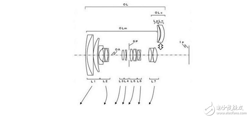 鏡頭還能這樣玩：佳能新鏡頭專利公布 內(nèi)置廣角轉(zhuǎn)環(huán)鏡