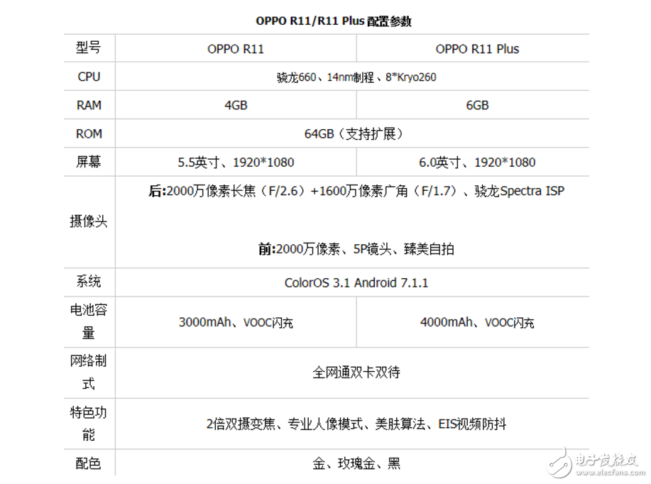 OPPOR11、努比亞Z17對比評測：OPPO R11、努比亞Z17誰更值得入手？有什么區(qū)別？