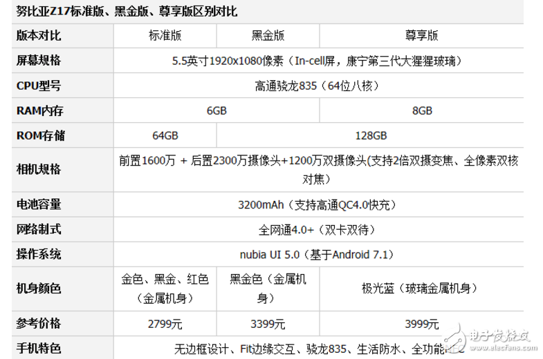 OPPOR11、努比亞Z17對比評測：OPPO R11、努比亞Z17誰更值得入手？有什么區(qū)別？