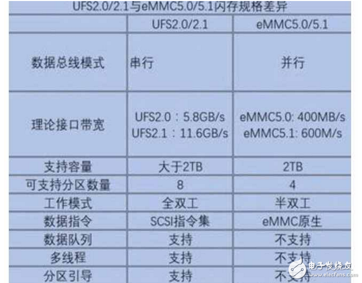 榮耀9、小米6全方位對比評(píng)測：華為榮耀9、小米6怎么樣？內(nèi)存、閃存亮了！