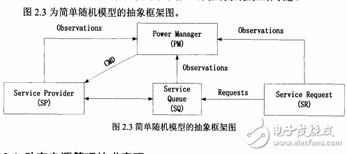 嵌入式系統(tǒng)電源管理架構的研究與實現(xiàn)