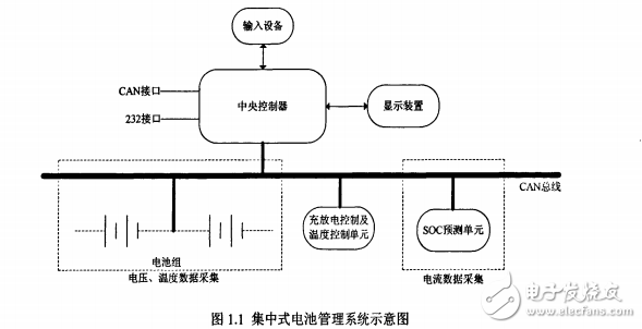 基于ARM的電池管理監控系統設計與實現