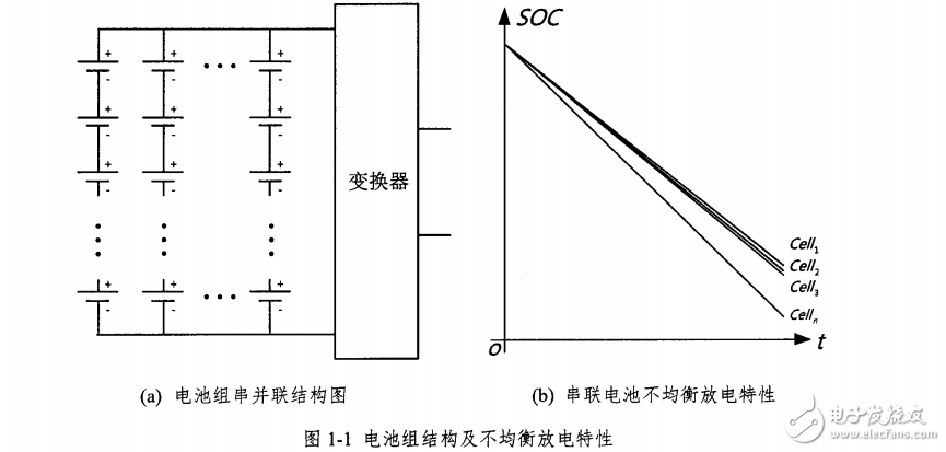 儲能電池管理系統研究