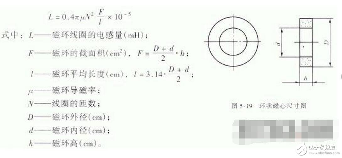 濾波電路中電感有什么設(shè)計準則？電感磁環(huán)的計算要怎樣進行？