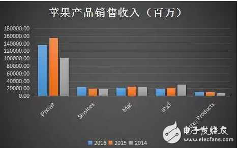 科技股泡沫來(lái)了？京東疑似遭惡意做空 蘋果暴跌3000億