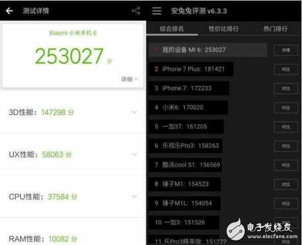 瘋狂！小米6超頻跑分25萬完虐iPhone7Plus！