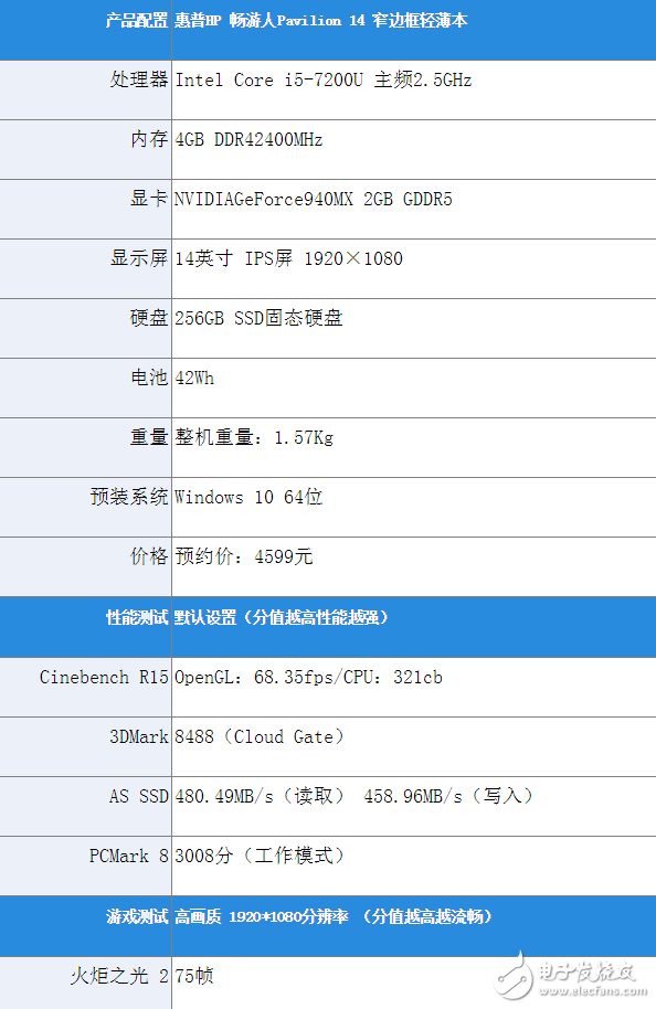 惠普暢游人筆記本怎么樣?惠普 Pavilion 14深度評測:非常輕薄續航亮眼