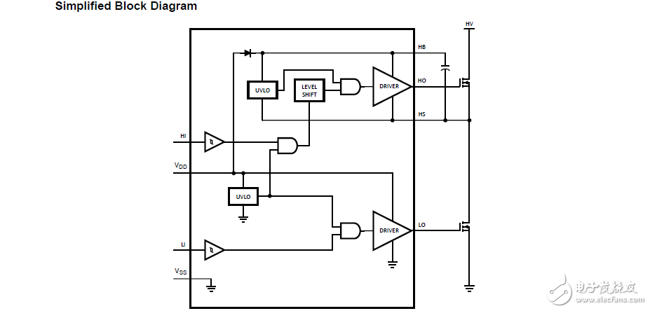 lm5100/lm5101高壓高側和低側柵極驅動器