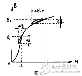 電子電路設計過程中中，為了獲得平滑的直流電流，將交流電經整流后得到直流電，由于脈動比較大，必須采用電容濾波或電感濾波，以減少整流后的紋波電壓，雖然許多小功率的整流電路，只需在整流后并聯上一只大容量的電解電容器，即可滿足要求。但對直流負載功率達幾百瓦的整流電路，單靠電容器濾波是不夠的，因為加大電容器的容量，它的體積也要增大