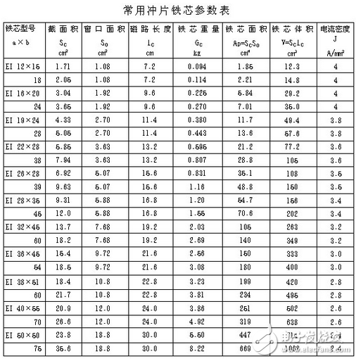 電子電路設計過程中中，為了獲得平滑的直流電流，將交流電經整流后得到直流電，由于脈動比較大，必須采用電容濾波或電感濾波，以減少整流后的紋波電壓，雖然許多小功率的整流電路，只需在整流后并聯上一只大容量的電解電容器，即可滿足要求。但對直流負載功率達幾百瓦的整流電路，單靠電容器濾波是不夠的，因為加大電容器的容量，它的體積也要增大