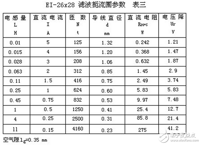 電子電路設計過程中中，為了獲得平滑的直流電流，將交流電經整流后得到直流電，由于脈動比較大，必須采用電容濾波或電感濾波，以減少整流后的紋波電壓，雖然許多小功率的整流電路，只需在整流后并聯上一只大容量的電解電容器，即可滿足要求。但對直流負載功率達幾百瓦的整流電路，單靠電容器濾波是不夠的，因為加大電容器的容量，它的體積也要增大