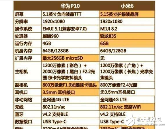 華為P10、小米6顏值性能對比評測：華為P10、小米6有什么區(qū)別？結(jié)果意不意外驚不驚喜？