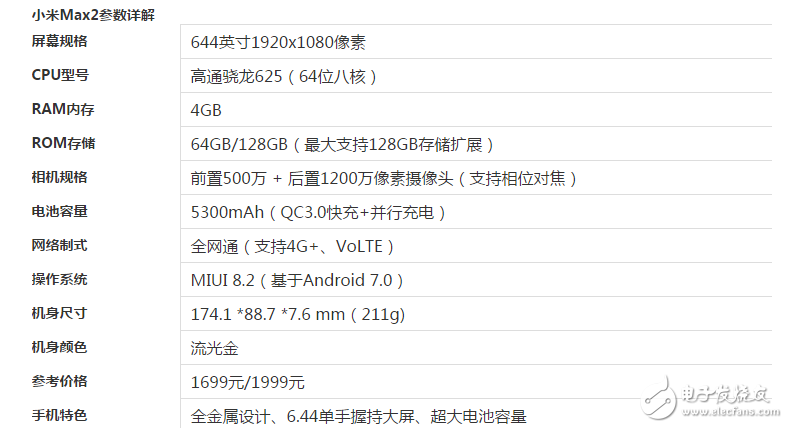 榮耀9、小米Max2對(duì)比評(píng)測(cè)：榮耀9、小米Max2哪個(gè)好？小米Max2、華為榮耀9有什么區(qū)別？
