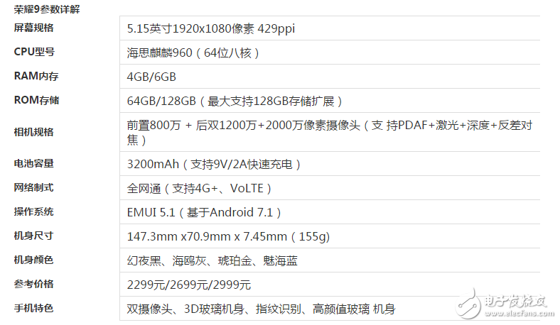 榮耀9、小米Max2對(duì)比評(píng)測(cè)：榮耀9、小米Max2哪個(gè)好？小米Max2、華為榮耀9有什么區(qū)別？